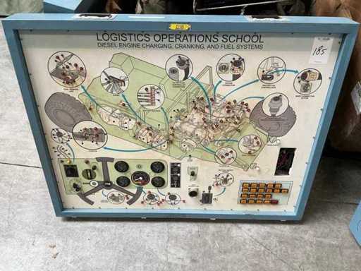 Hummer Diesel Engine Training Panel