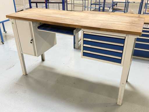 RAU Workbench