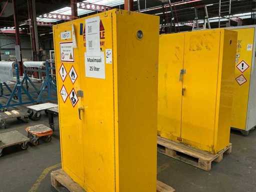 JUSTRITE 25995 Boîte de chimie (2x)