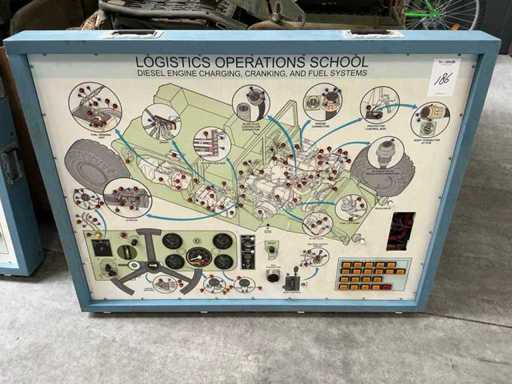 Hummer Diesel Engine Training Panel