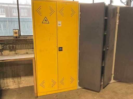 Armoire de stockage de liquides