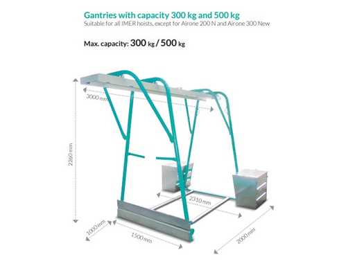 IMER – Gantry-System