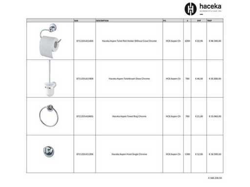 Partij luxe toilet accessoires 7130 stuks ter waarde van €166.000