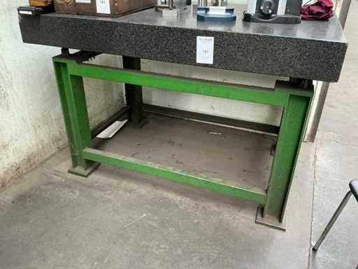 Granieten meettafel