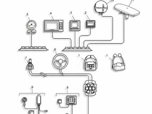 Câble de connexion du joystick IPS du Volvo Penta EVC - 21421926