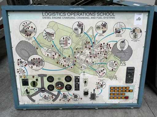 Hummer Diesel Engine Training Panel