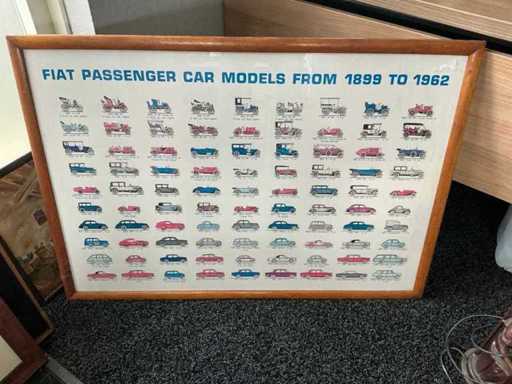 Materiale pentru cofraje