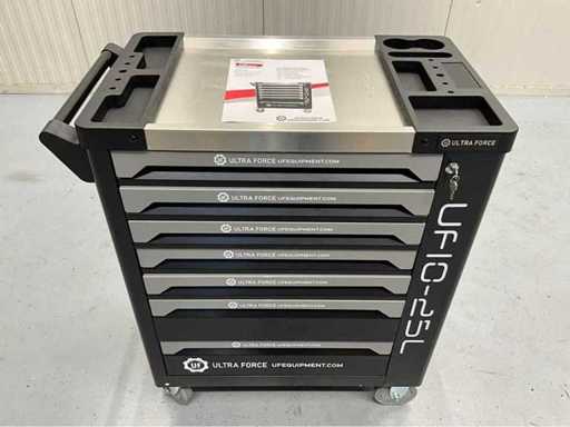 Warehouse inventory, forklifts, stackers, tools