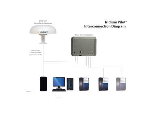 Iridium Pilot Below Decks Communication Kit with Phones