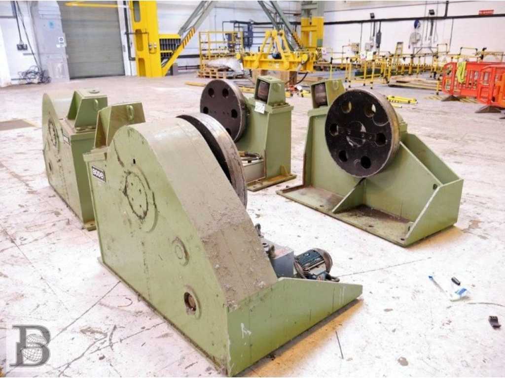 Bode Rotary Device / Container Turning Device