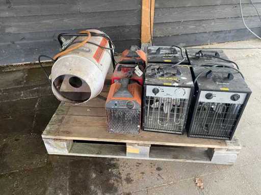 Charge von Heizöfen