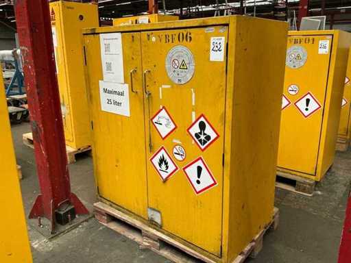 Armoire chimique Hoffmann 2009