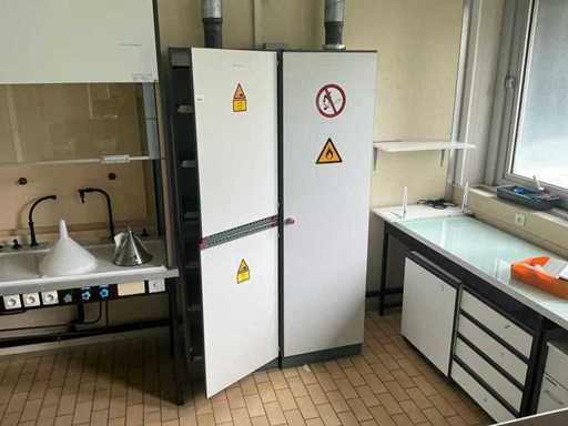 Dulapuri chimice (2x)