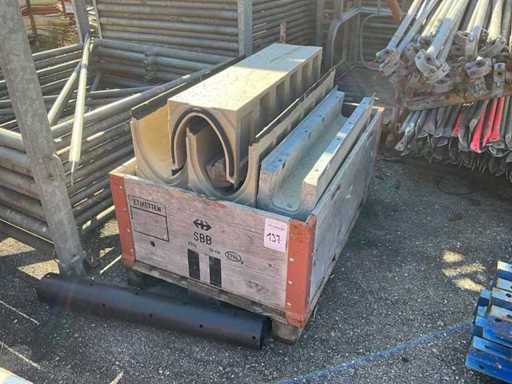 Kanalisatzions Zubehör