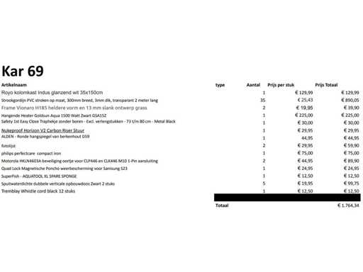 Diverse - Retourgoederen - Overbevindingen - Kar 69