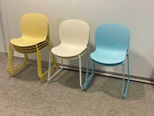 Președinte al ședinței RBM Noor (de 8 ori)