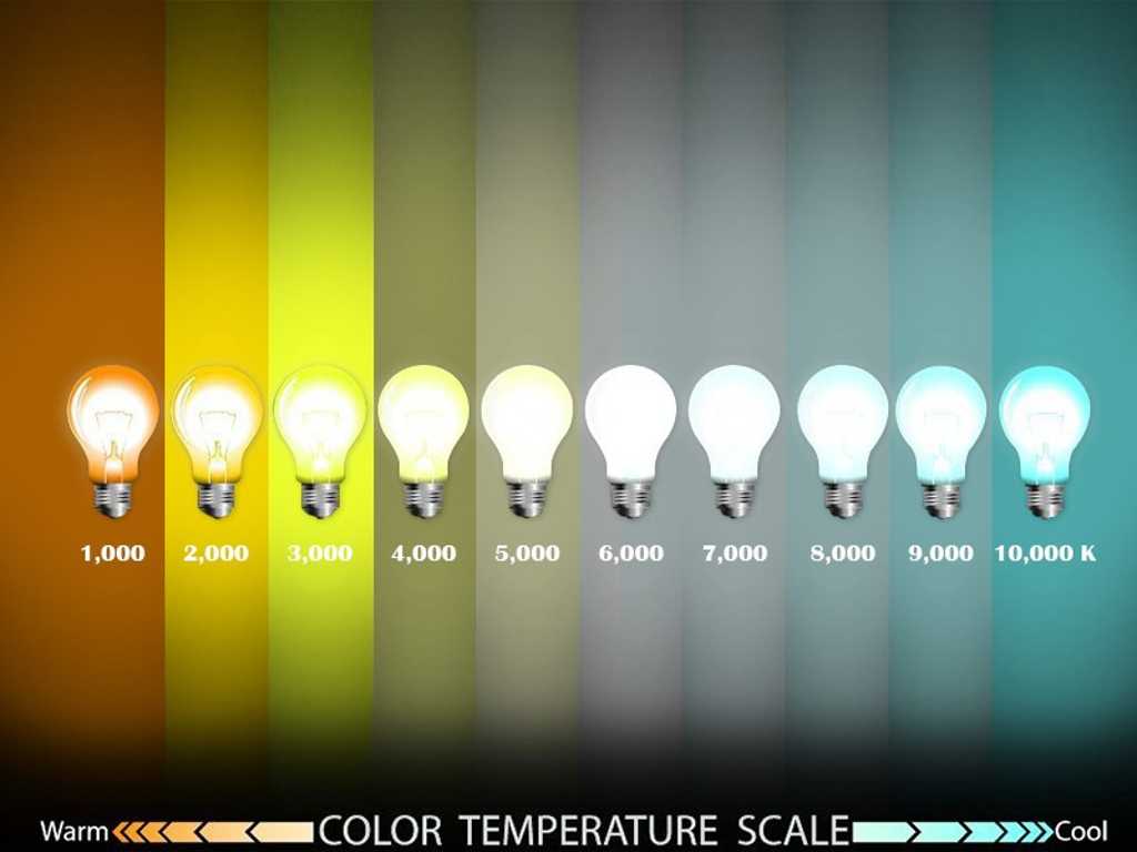 40 x Surface mounted panel 18W -6500K cold white