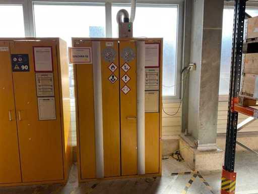 Armadietti per la sicurezza chimica 2018