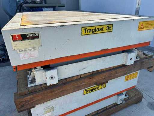 Table de levage ciseaux Iaweco