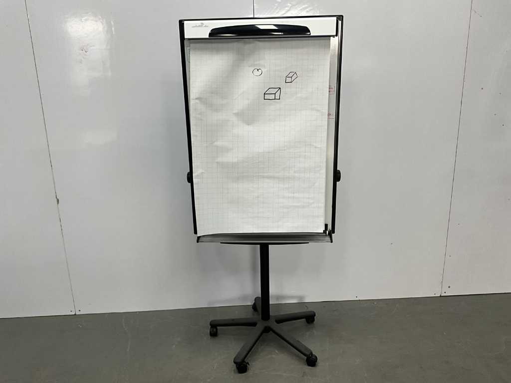 Whiteboards and flipchart