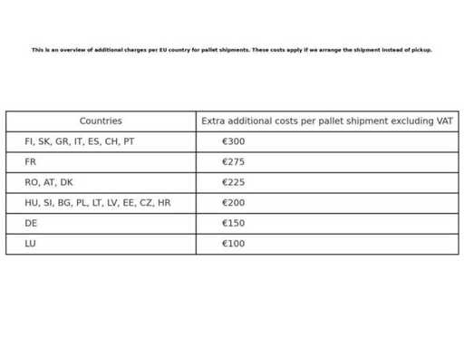 Marchandises de retour de palettes