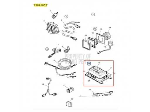 Volvo Penta EVC-E Batteriemanagementsystem – 22645632