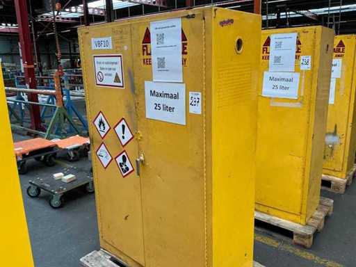 Armoire de chimie JUSTRITE 25995