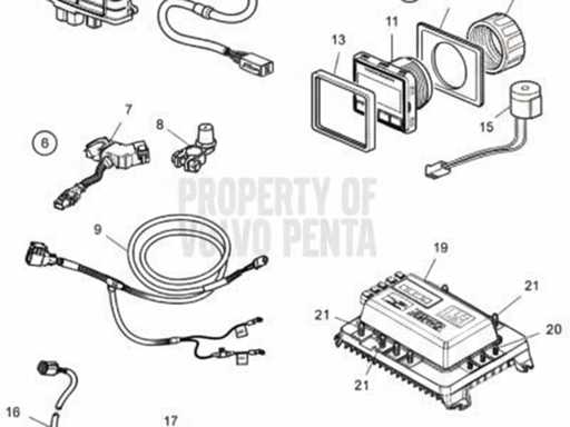 Système de gestion de la batterie Volvo Penta EVC - E - 22645632