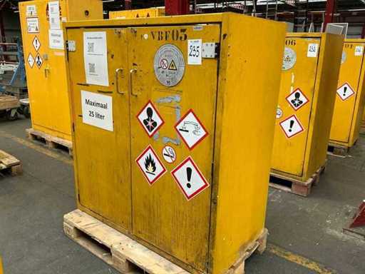 Armoire chimique Hoffmann 2009