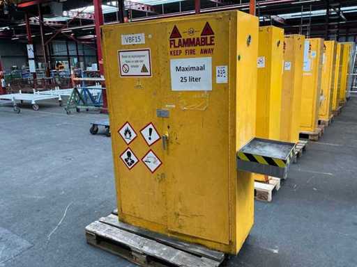 Armoire de chimie JUSTRITE 25995